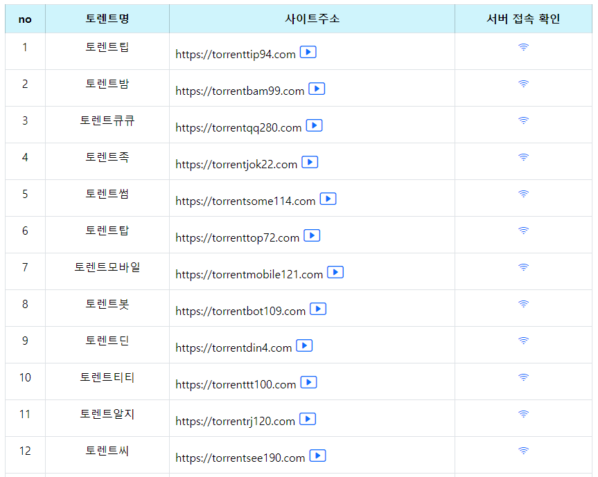 추천 토렌트 사이트 순위 이미지