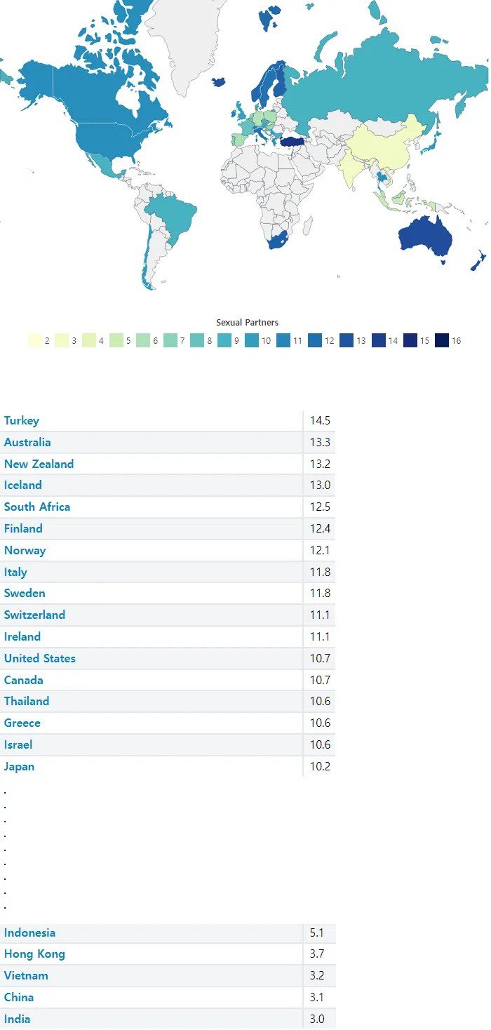 나라별 평균 성관계 한 사람 수