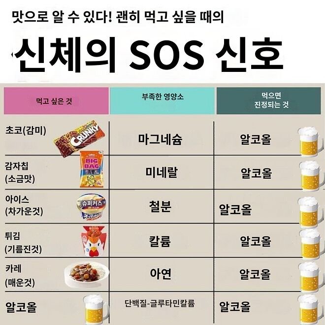 몸이 보내는 SOS 신호와 대처법