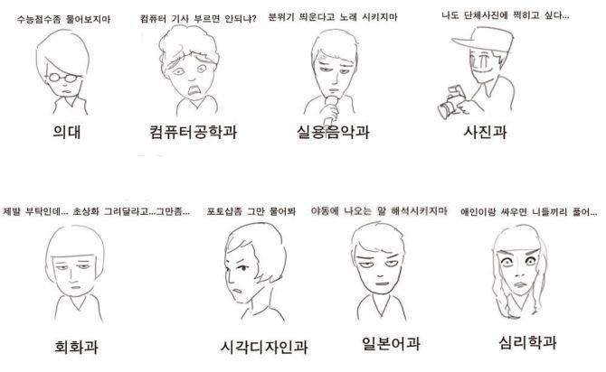 대학 학과별 특징