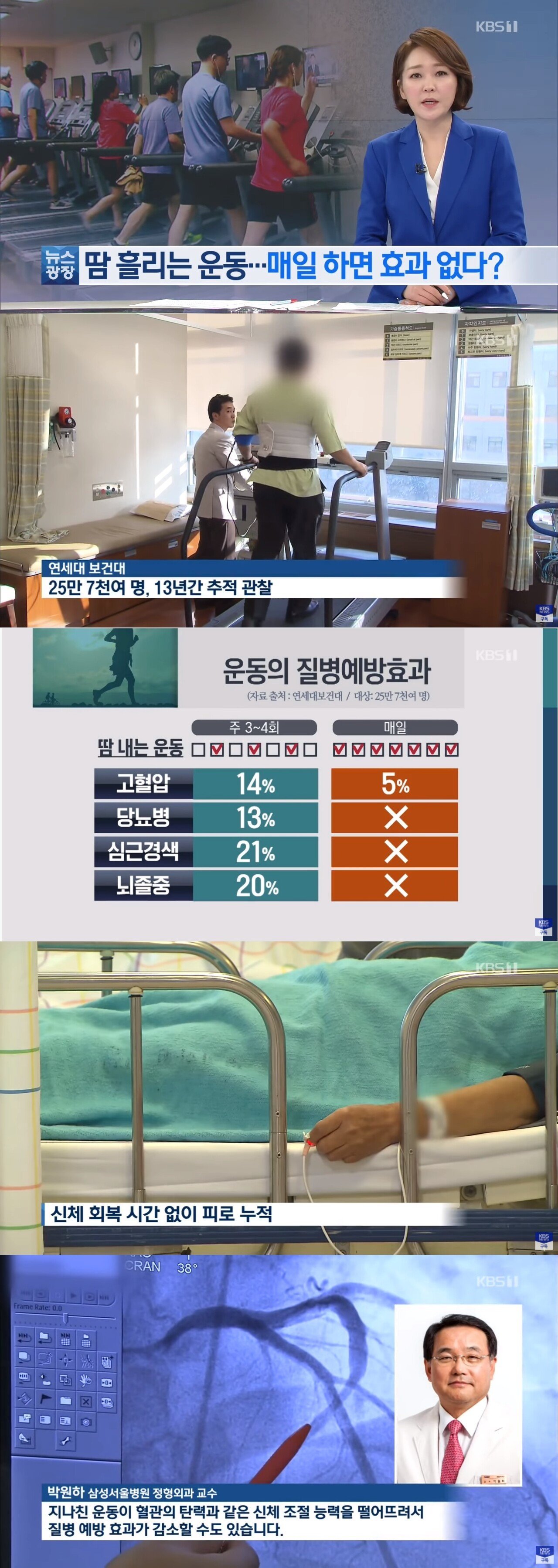 매일 운동하면 안좋은 이유.jpg