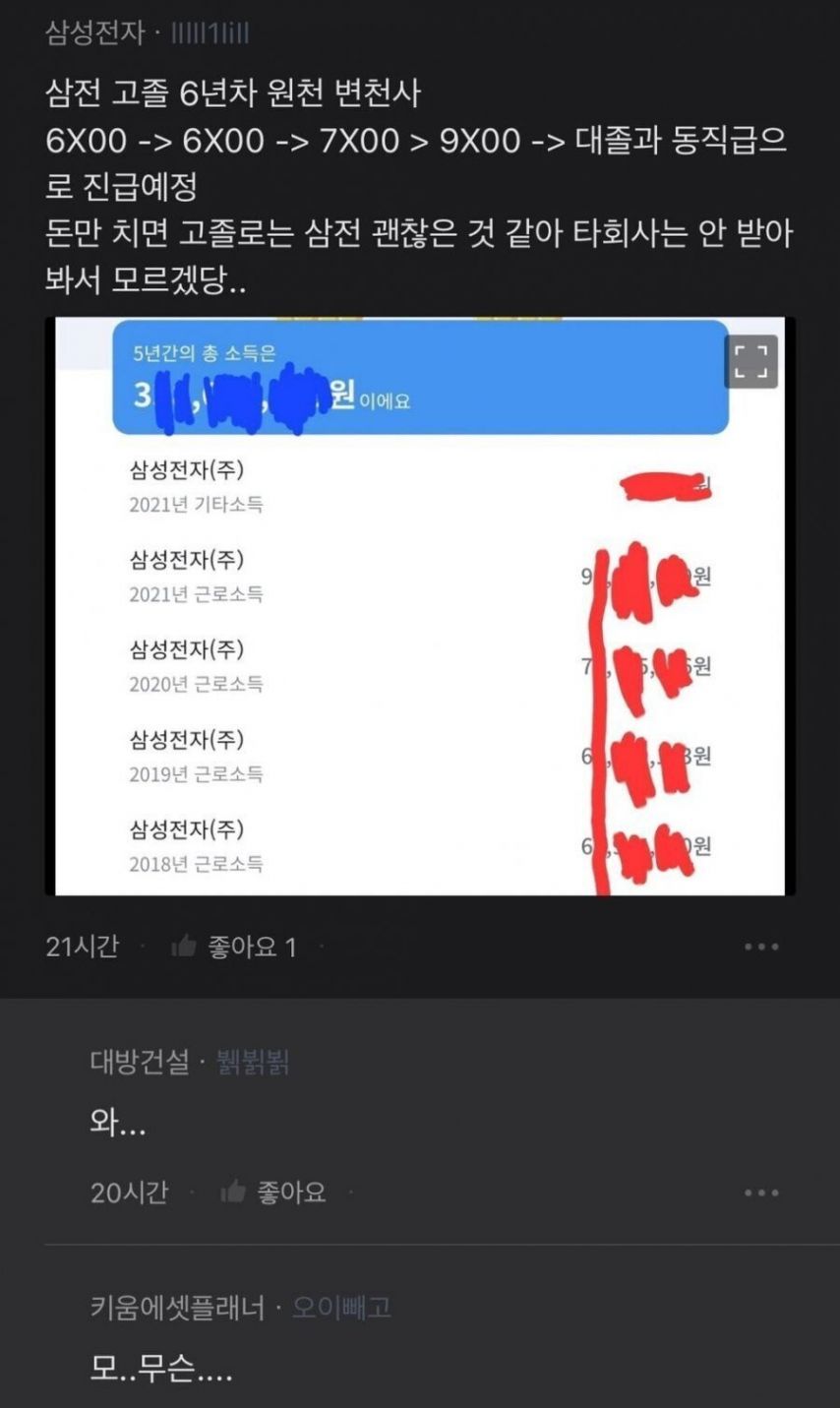 삼성전자 고졸 6년차 연봉