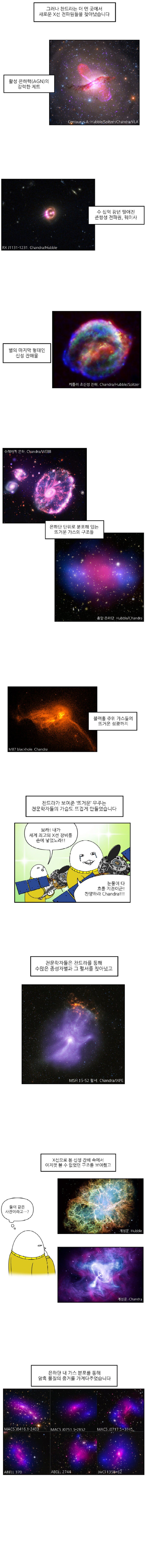 세계최강 X선 망원경을 하루아침에 중단시키려는 미국 근황