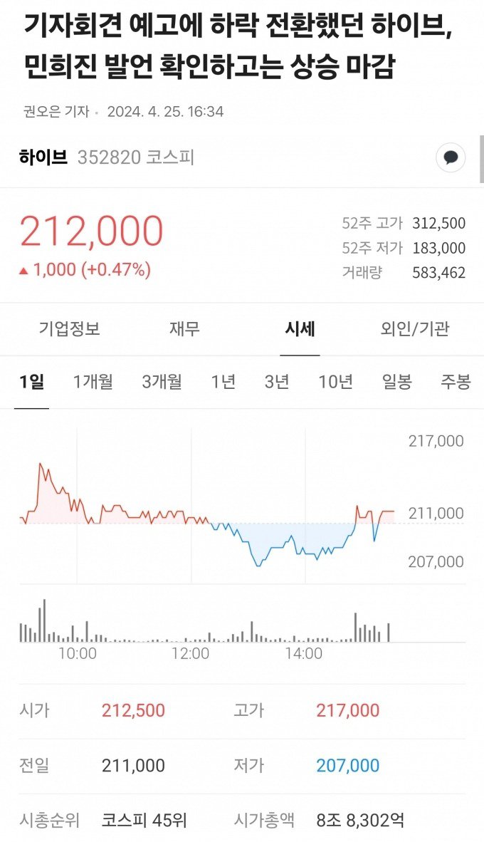 오늘자 민희진 VS 하이브 사태 요약