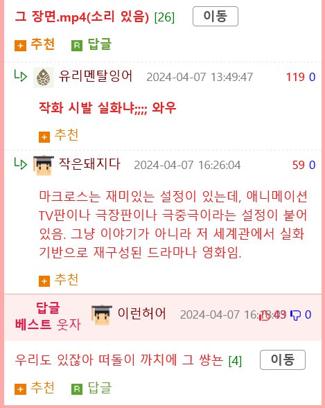 일본인들이 뽑은 애니에서 최악의 여주인공 1위