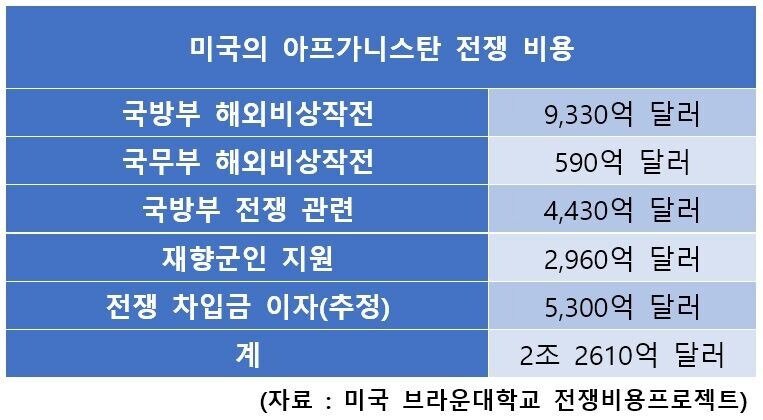 미군이 아프가니스탄에서 겪어야 했던 보급 난이도.jpg