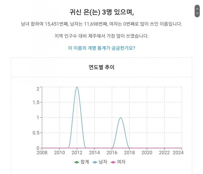 특이한 이름을 가진 한국아이들