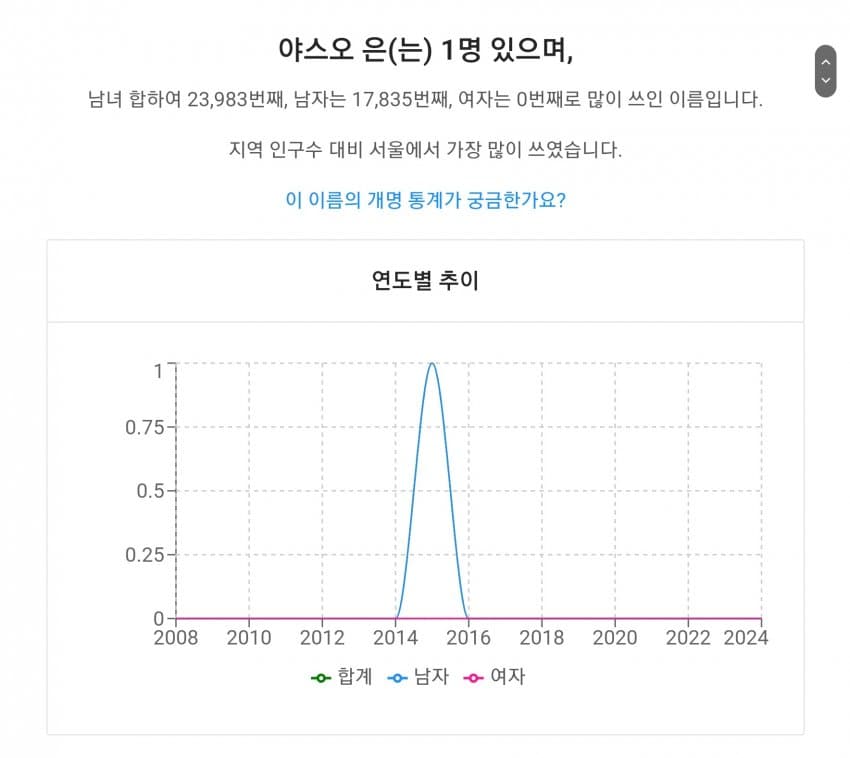 특이한 이름을 가진 한국아이들