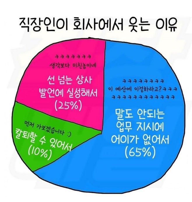 직장인이 회사에서 웃는 이유