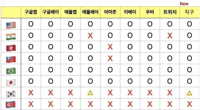 한국 최신근황