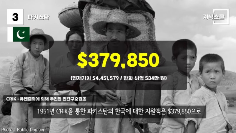 과거엔 한국(KR)을 원조했고 지금은 한국의 원조를 받는 나라들