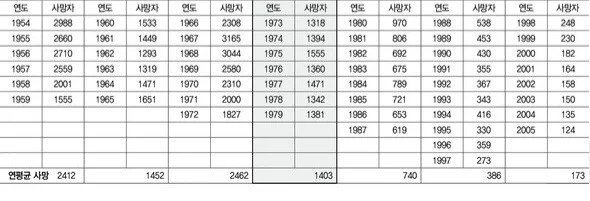 예전에는 군인 사망 보도 뉴스가 적었던 이유.jpg