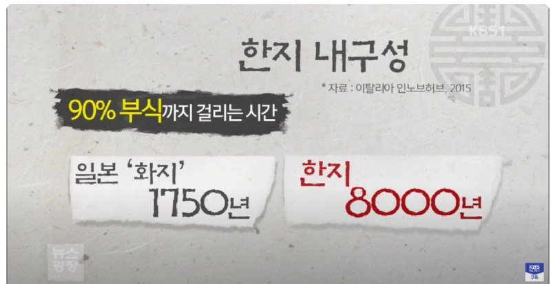 한지의 내구성 8천년 (세계1위)   