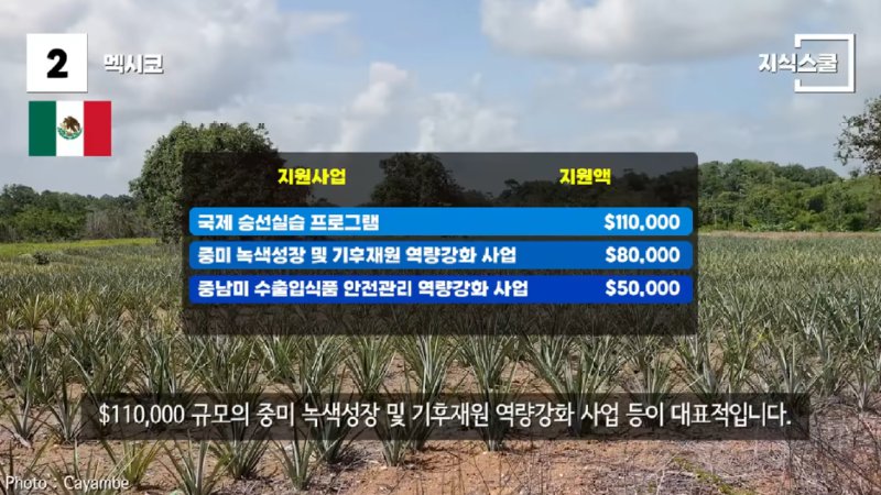 과거엔 한국(KR)을 원조했고 지금은 한국의 원조를 받는 나라들