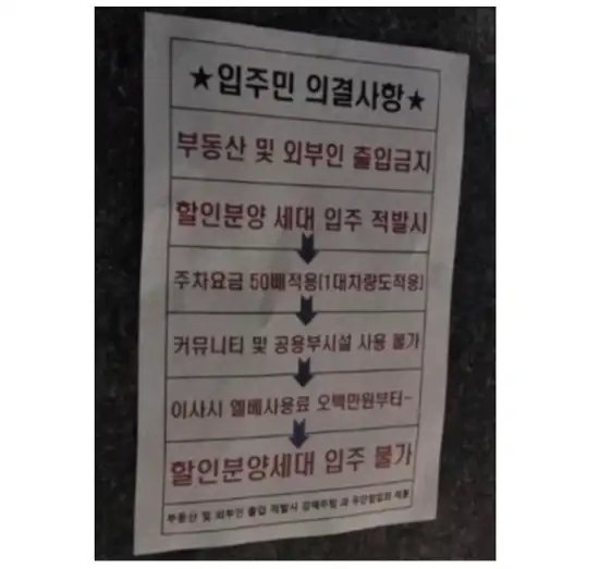 할인 분양 받은 입주민 적발시 패널티