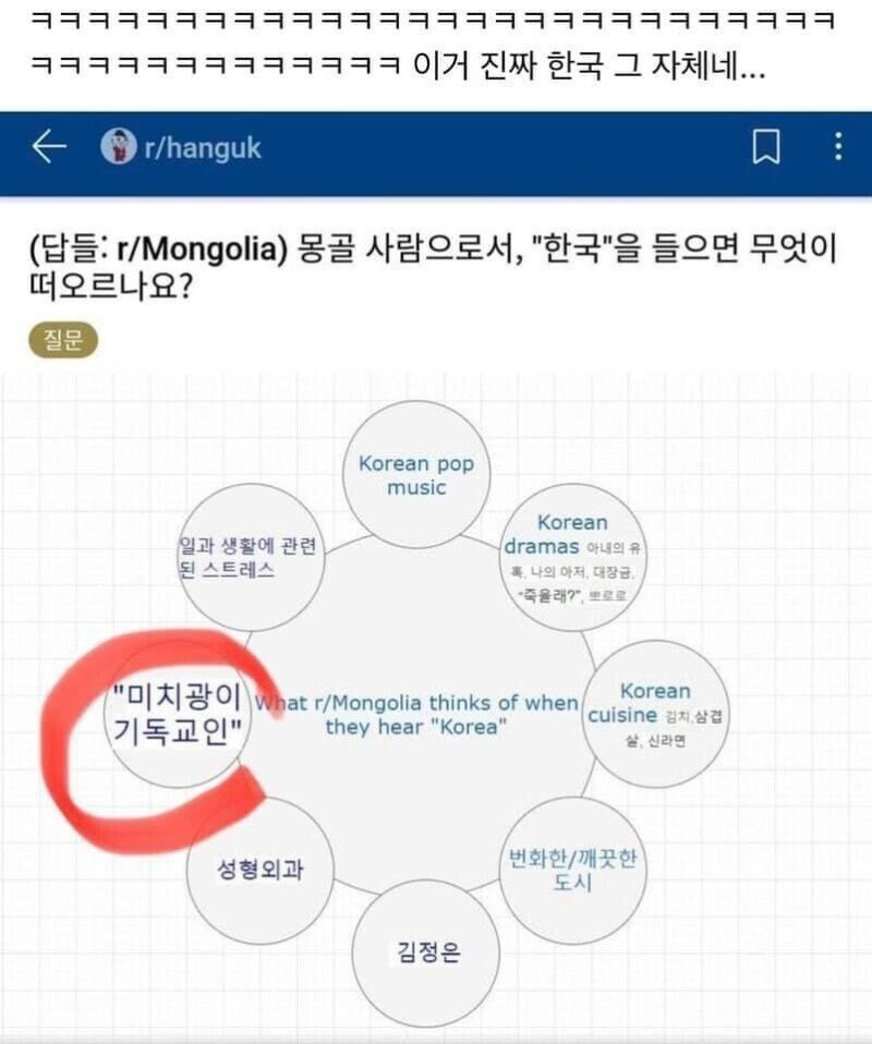 몽골인들의 한국에 대한 뜻밖의 인식