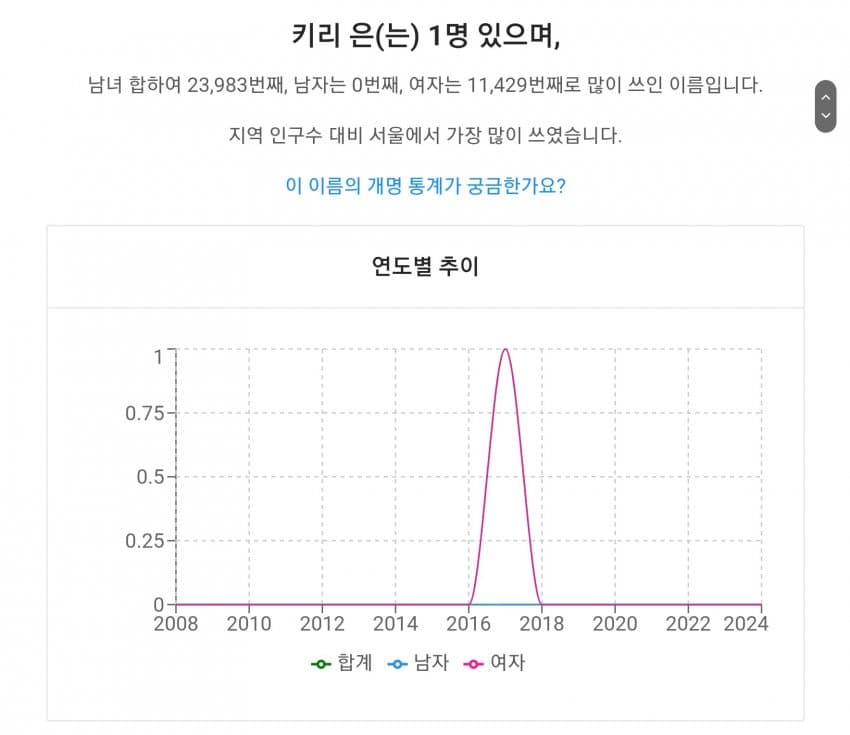 특이한 이름을 가진 한국아이들