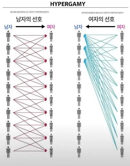 요즘 결혼이 힘든이유