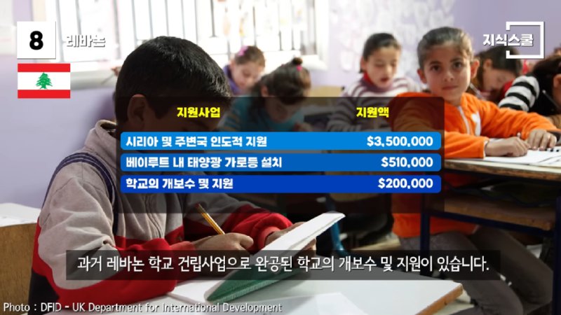 과거엔 한국(KR)을 원조했고 지금은 한국의 원조를 받는 나라들