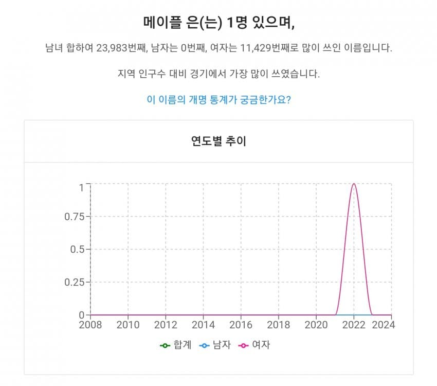 특이한 이름을 가진 한국아이들