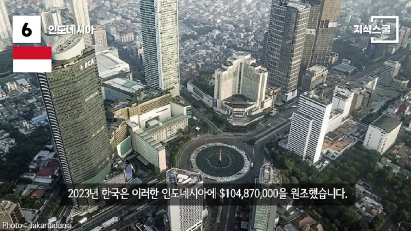 과거엔 한국(KR)을 원조했고 지금은 한국의 원조를 받는 나라들