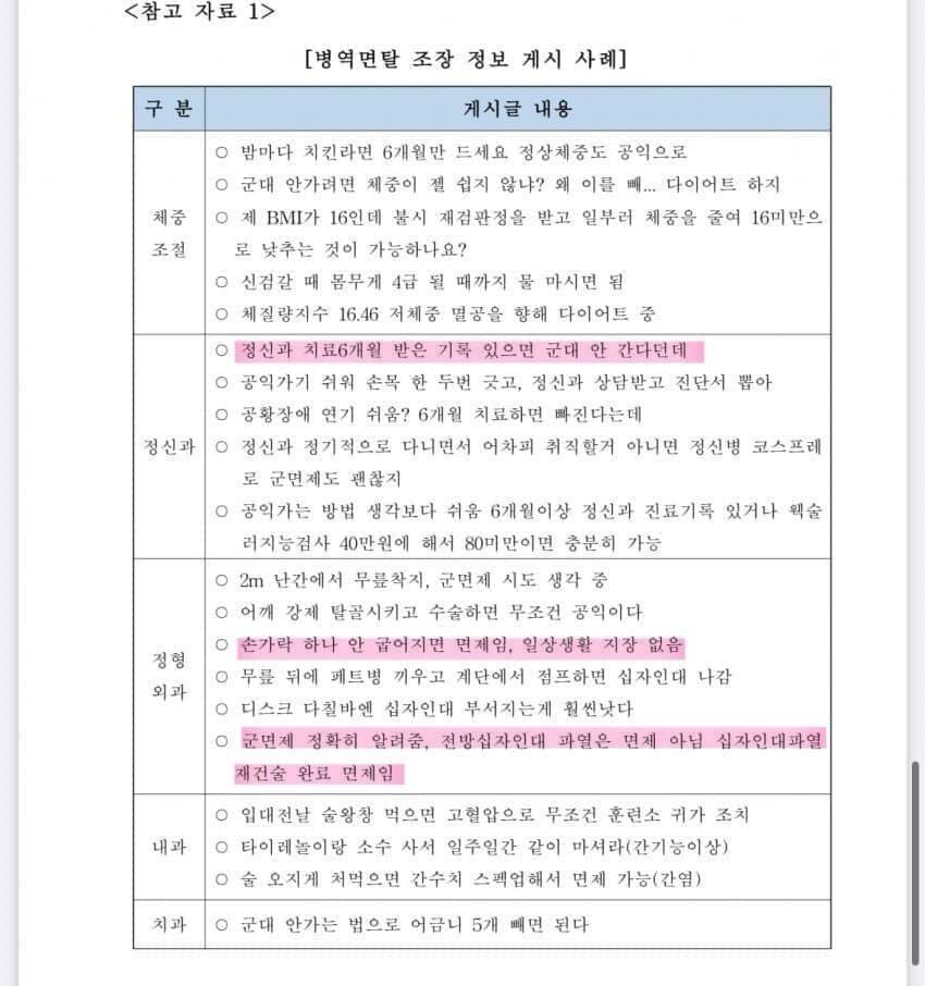 2024년 상반기부터 달라지는 병역제도