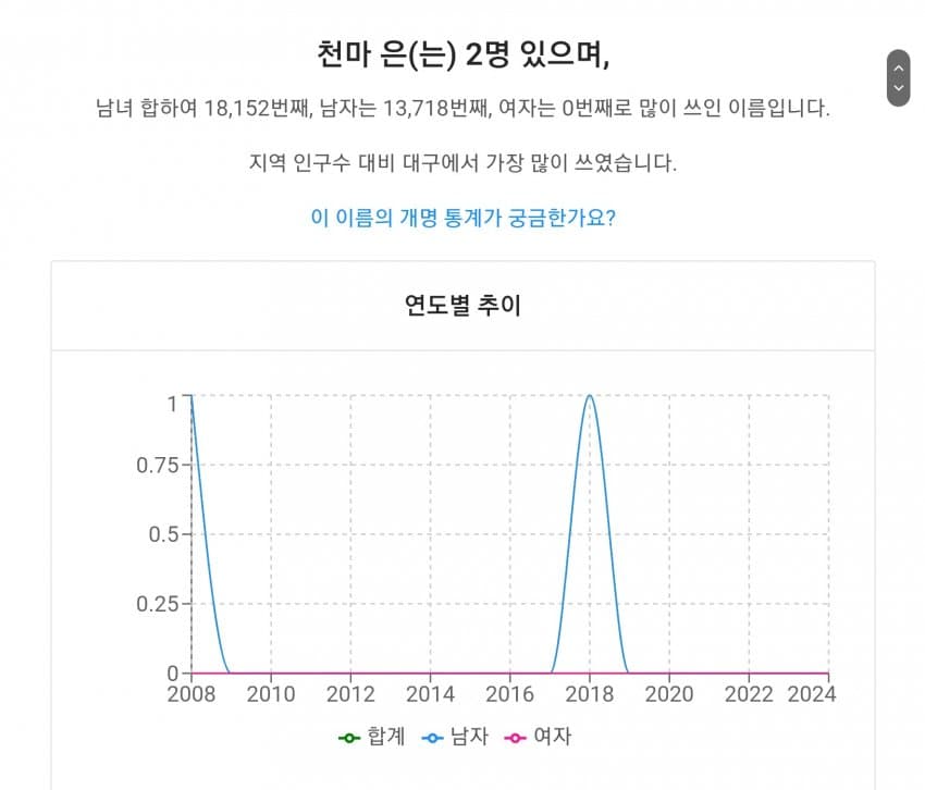 특이한 이름을 가진 한국아이들