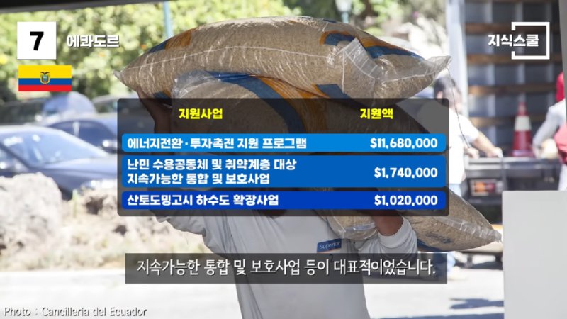 과거엔 한국(KR)을 원조했고 지금은 한국의 원조를 받는 나라들