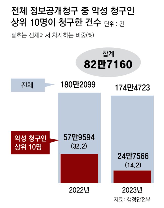 우리나라 악성 민원인 top10 근황