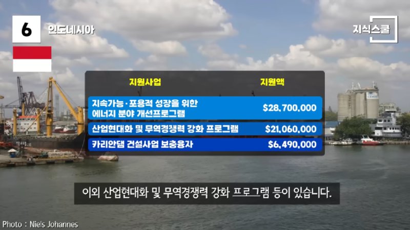 과거엔 한국(KR)을 원조했고 지금은 한국의 원조를 받는 나라들