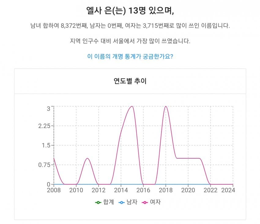 특이한 이름을 가진 한국아이들