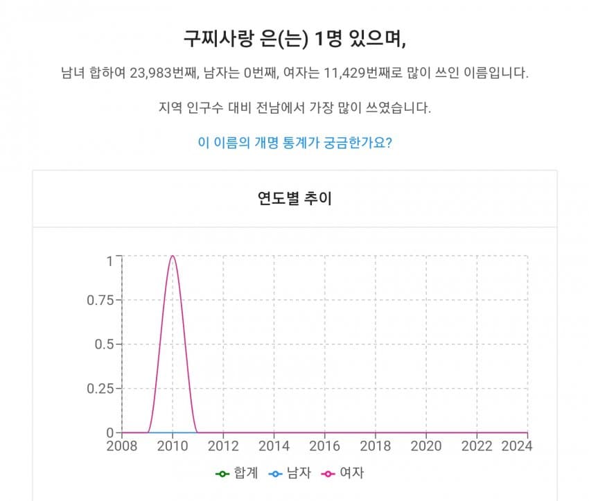 특이한 이름을 가진 한국아이들