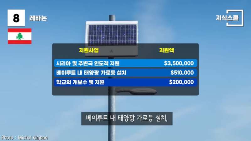 과거엔 한국(KR)을 원조했고 지금은 한국의 원조를 받는 나라들