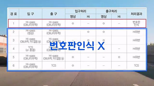 하이패스 폐지 이야기가 나왔지만 단말기 아직 버리면 안되는 이유