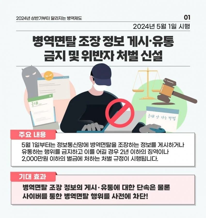 2024년 상반기부터 달라지는 병역제도