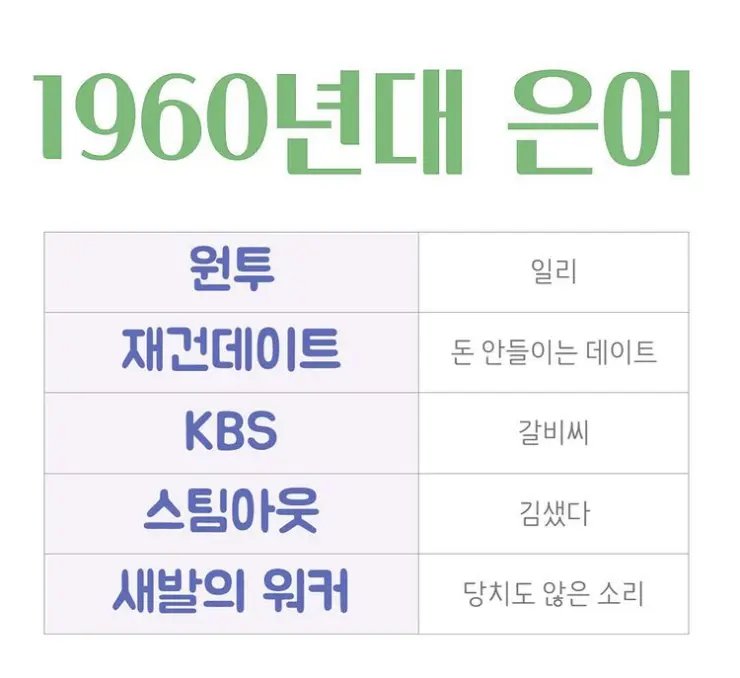 1960년대 은어