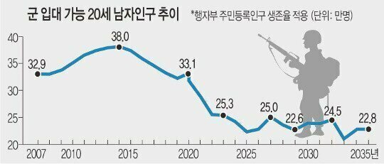 여성징병제가 필요한 이유