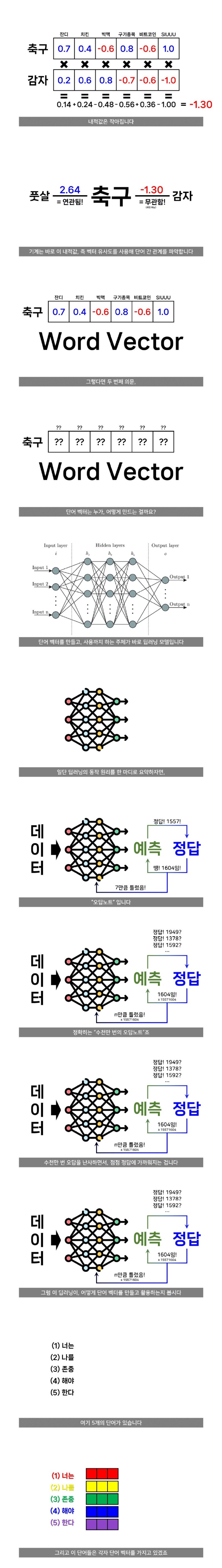 ChatGPT가 언어를 이해하는 방식