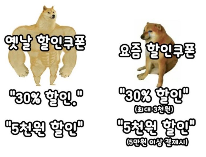 옛날 할인쿠폰 vs 요즘 할인쿠폰