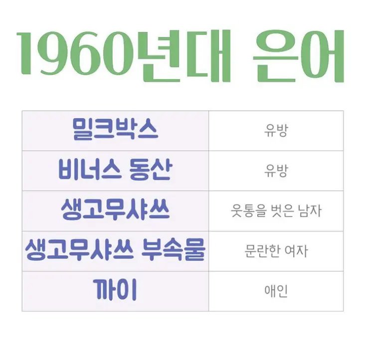 1960년대 은어