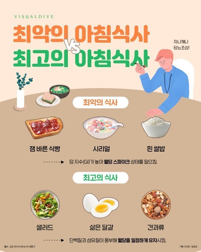 최악 vs 최고 아침식사