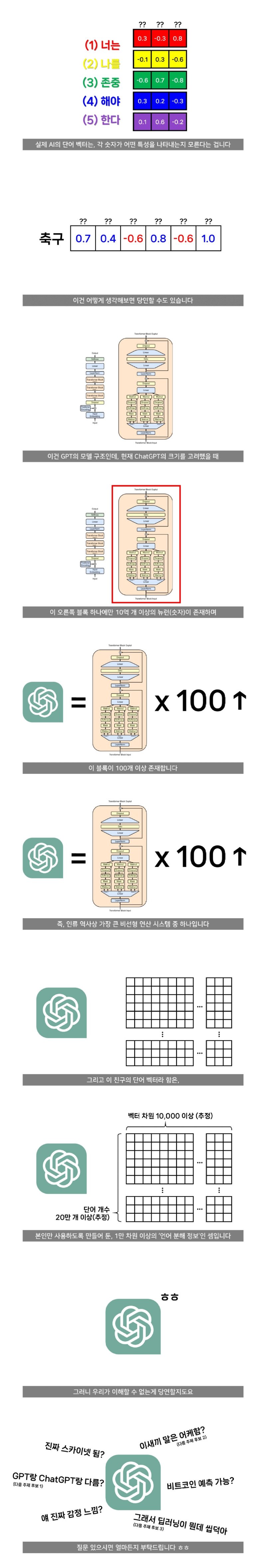 ChatGPT가 언어를 이해하는 방식