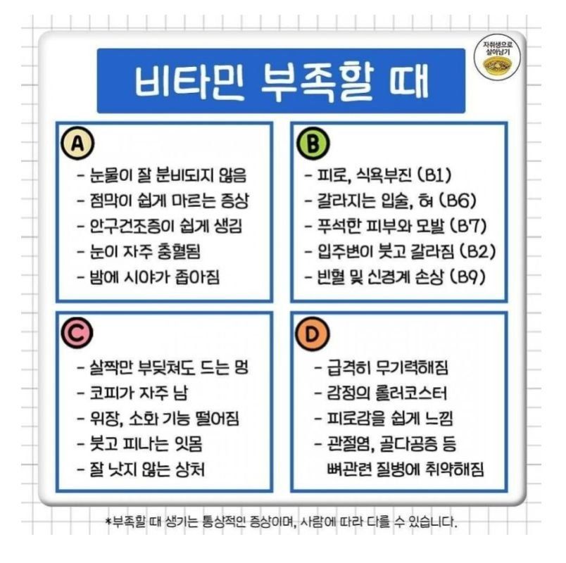 영양소별 부족할 때 나타나는 증상는 증상