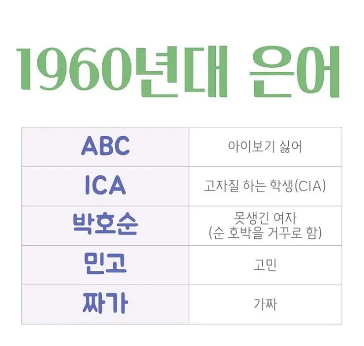 1960년대 은어