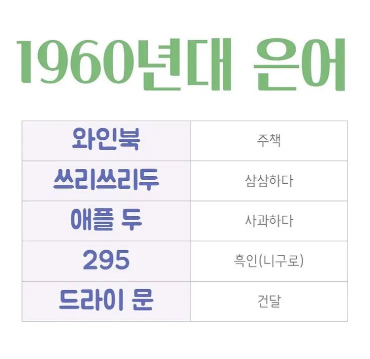 1960년대 은어