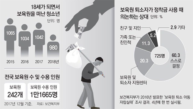 당신이 생각하는 