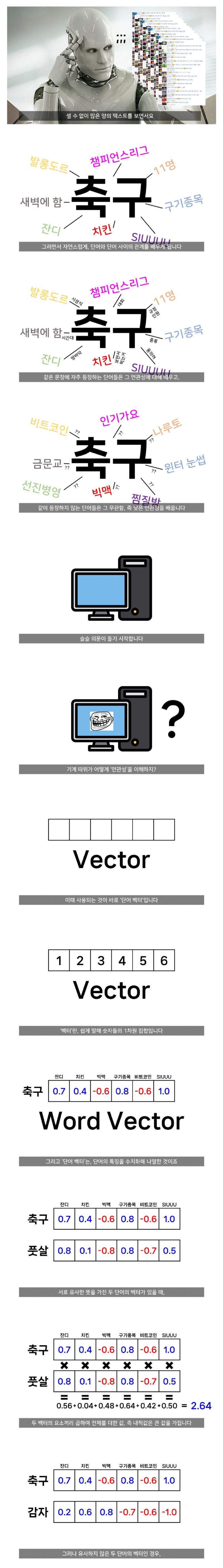 ChatGPT가 언어를 이해하는 방식