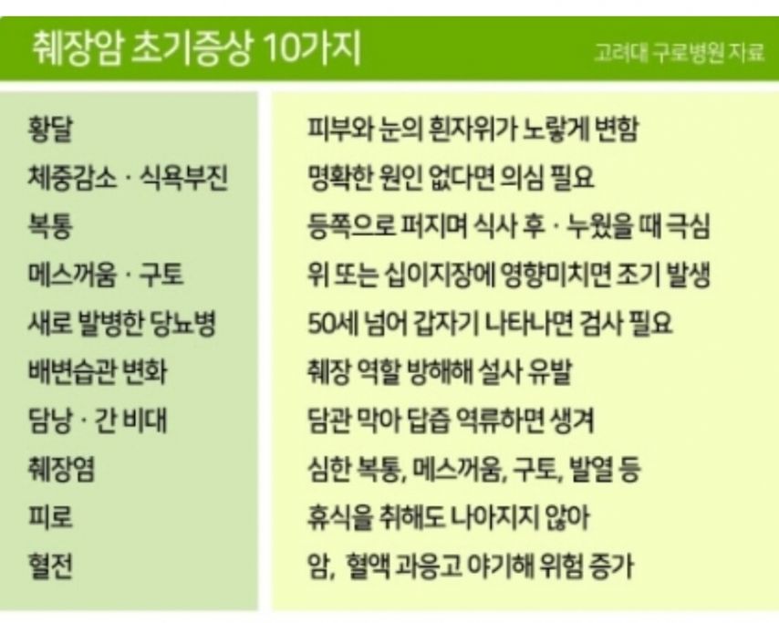 췌장암 초기 증상 10가지