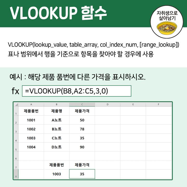 실무에 많이 쓰이는 엑셀 함수 10