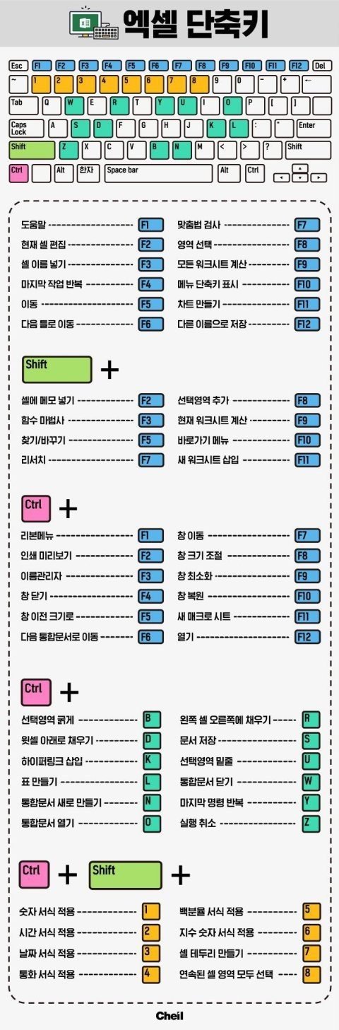 실무에 많이 쓰이는 엑셀 함수 10